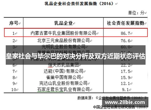 皇家社会与毕尔巴的对决分析及双方近期状态评估